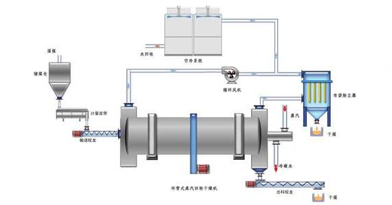 蒸汽<a href=http://www.jydbai.cn/e/tags/?tagname=%E9%98%80%E9%97%A8%E4%BF%9D%E6%B8%A9%E5%A5%97 target=_blank class=infotextkey><a href=http://www.jydbai.cn/e/tags/?tagname=%E9%98%80%E9%97%A8%E4%BF%9D%E6%B8%A9 target=_blank class=infotextkey>閥門保溫</a>套</a>